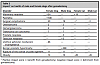 Spay and Neuter:  When and If ever?-neutering-health-impact.png